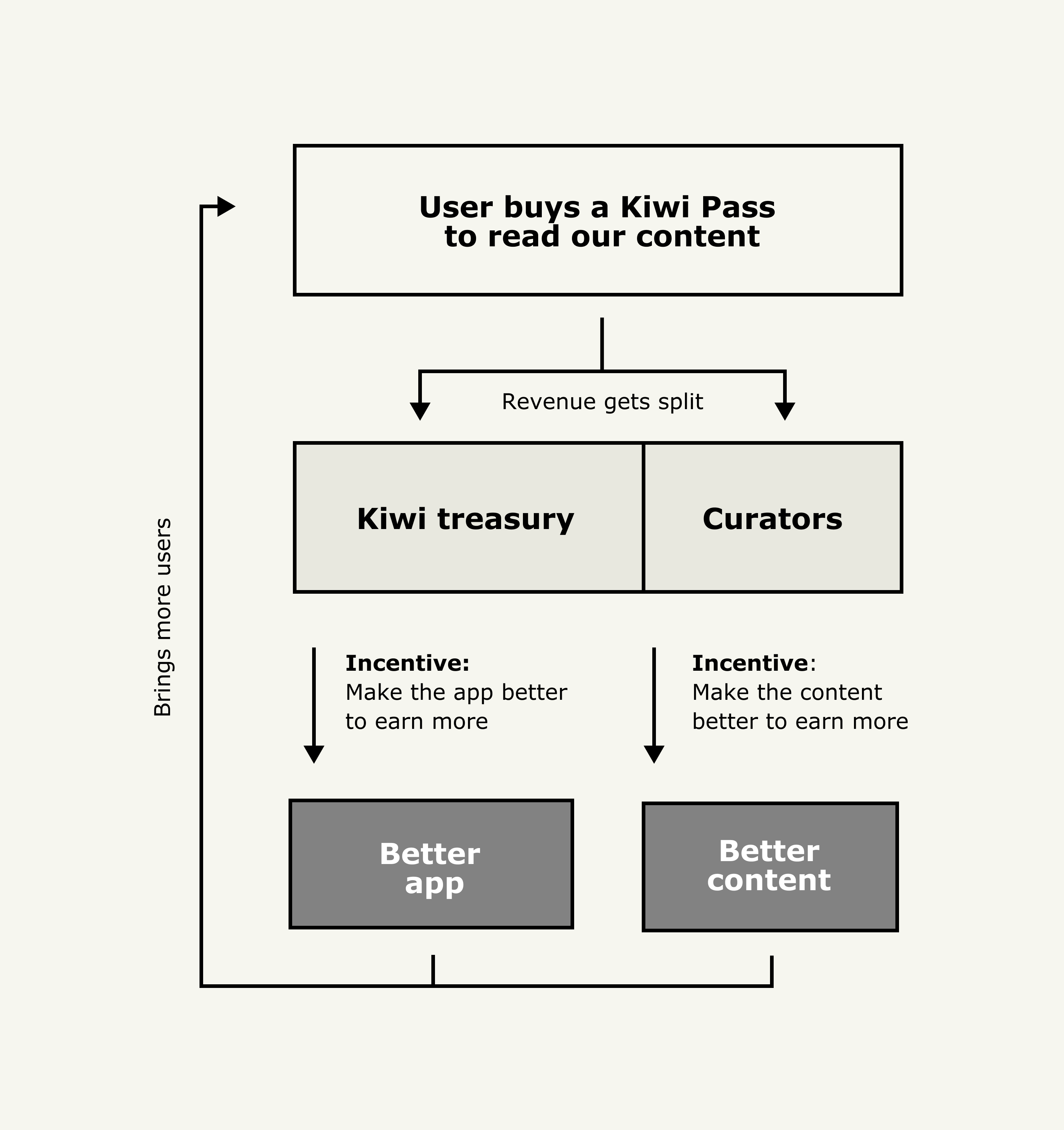 Kiwi Flywheel